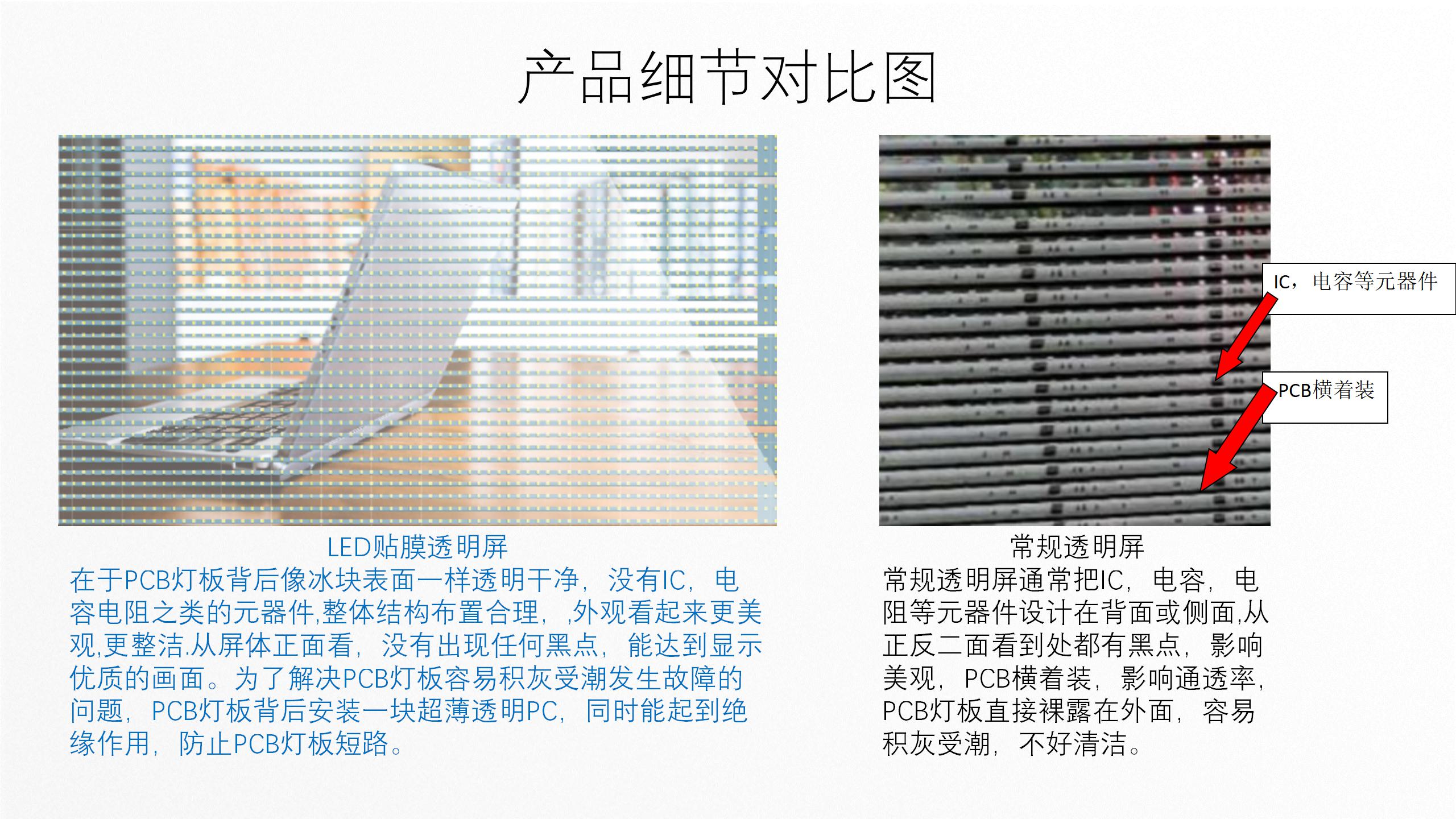 国鑫光电-LED透明贴膜屏产品介绍(1)_41.jpg