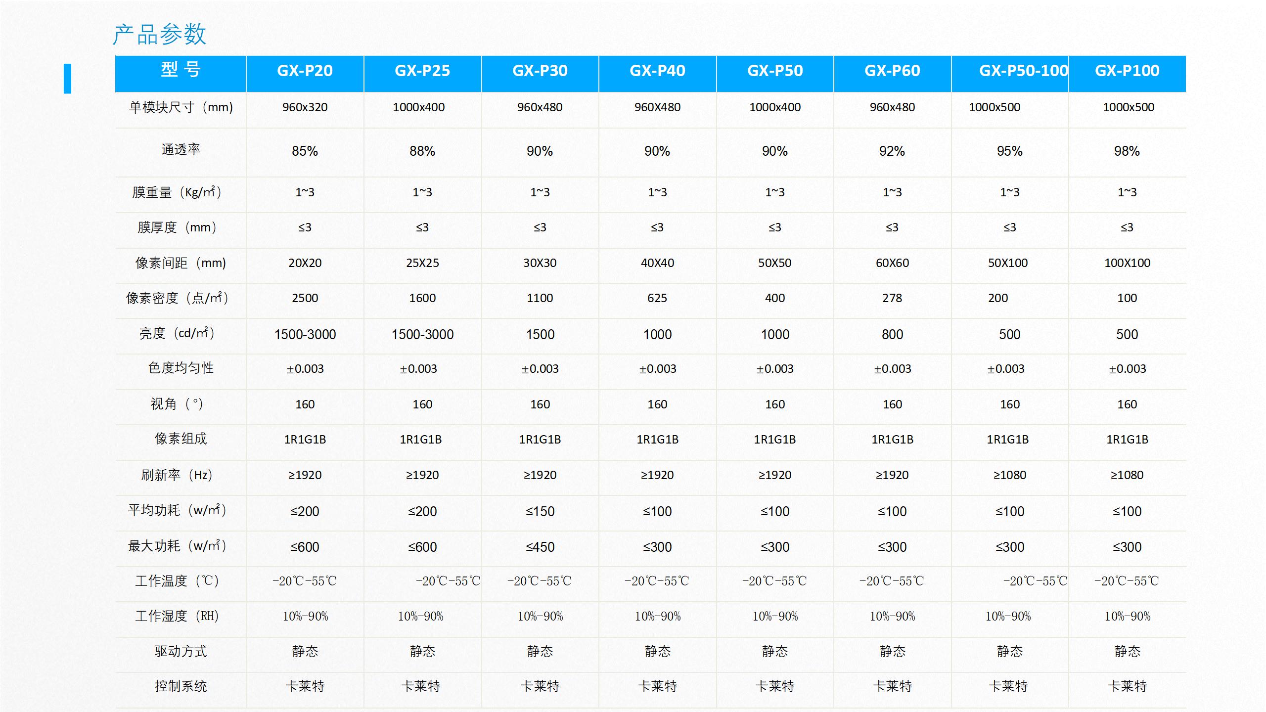 国鑫光电-LED透明贴膜屏产品介绍(1)_45.jpg