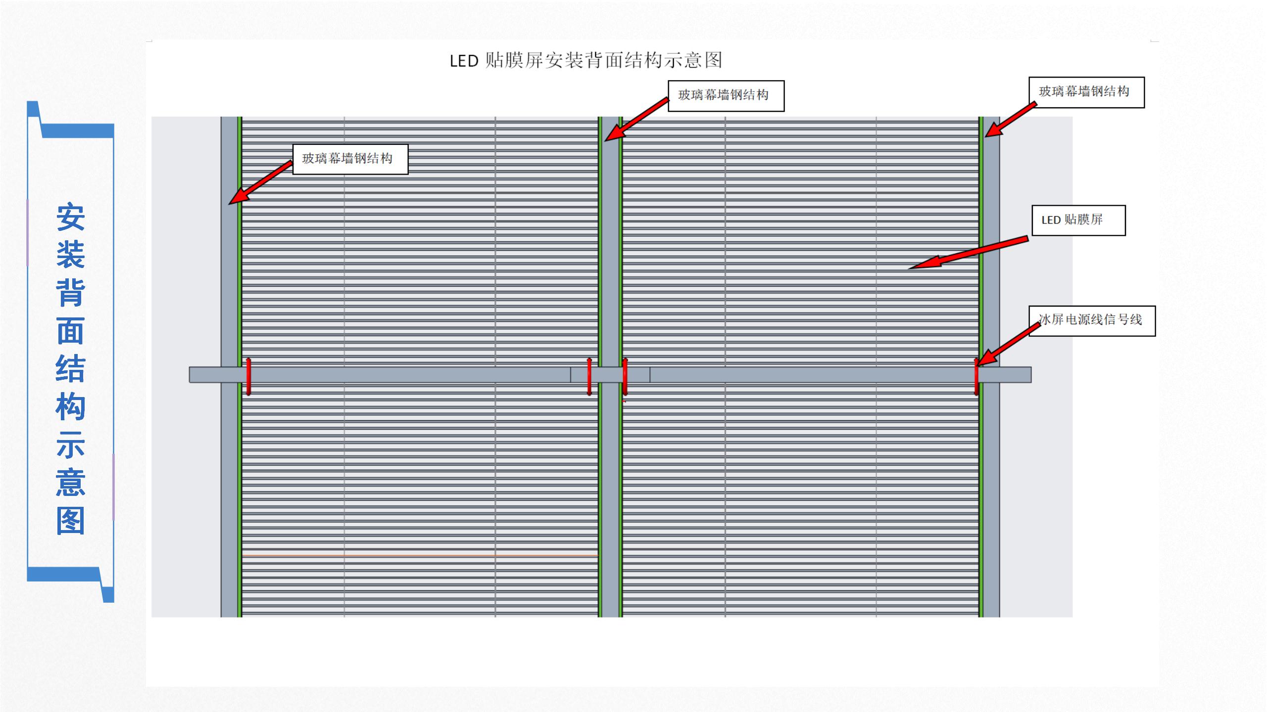国鑫光电-LED透明贴膜屏产品介绍(1)_33.jpg
