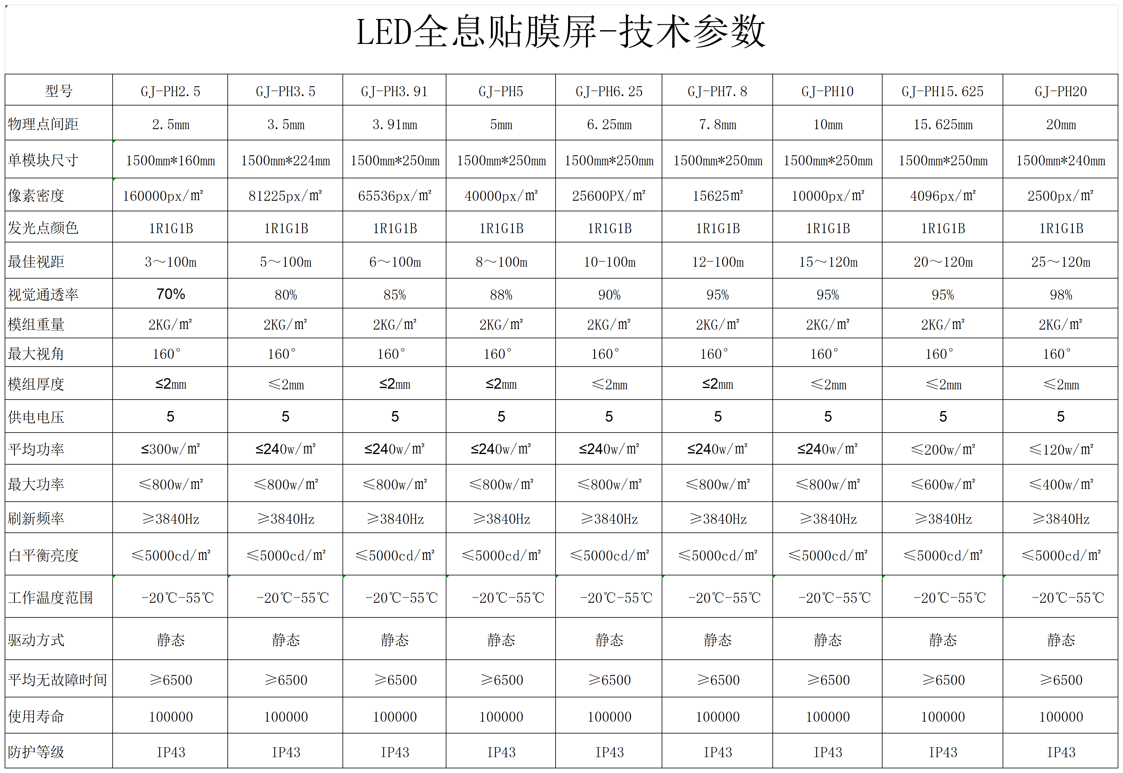 led全息屏参数.png