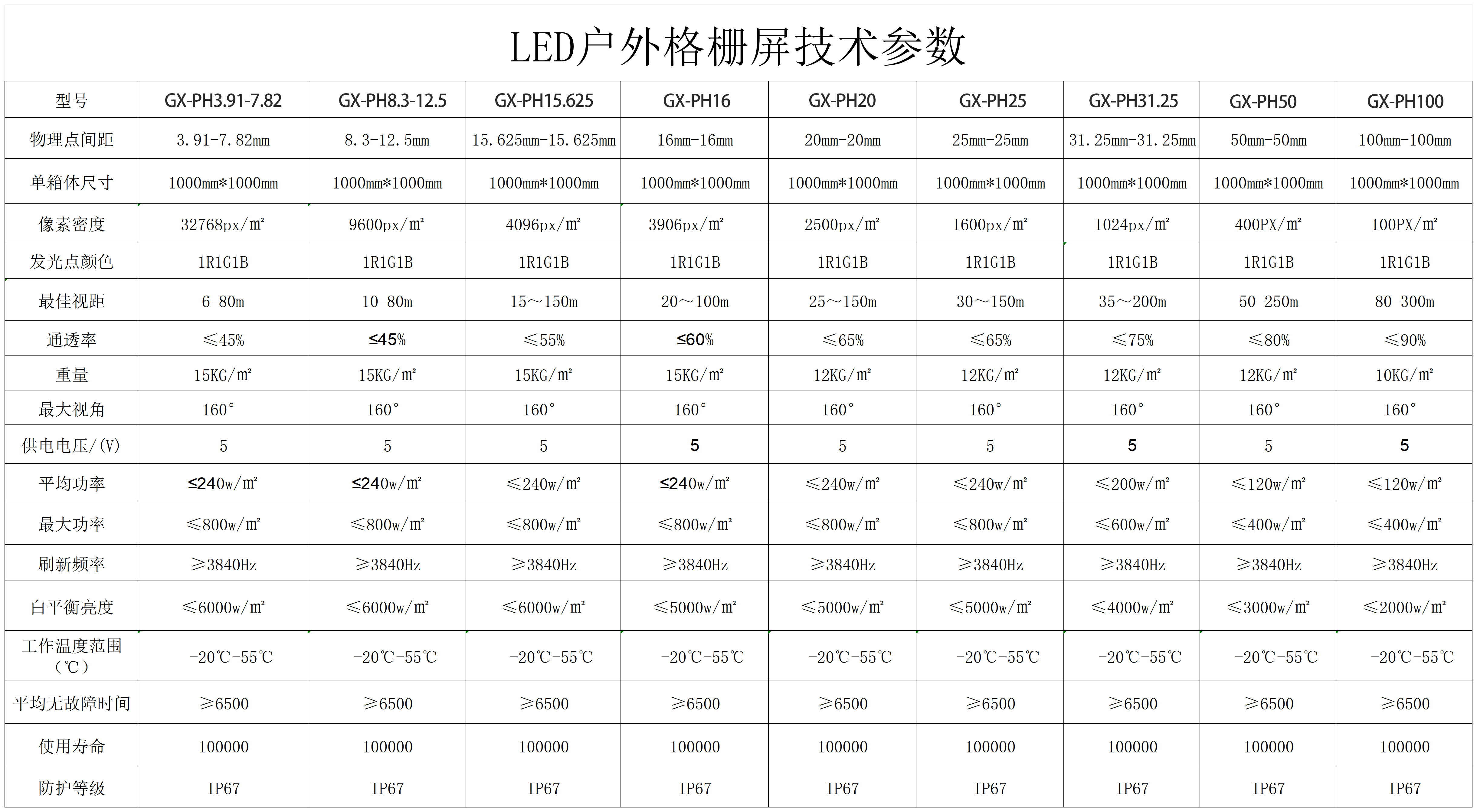 led户外格栅屏参数.png